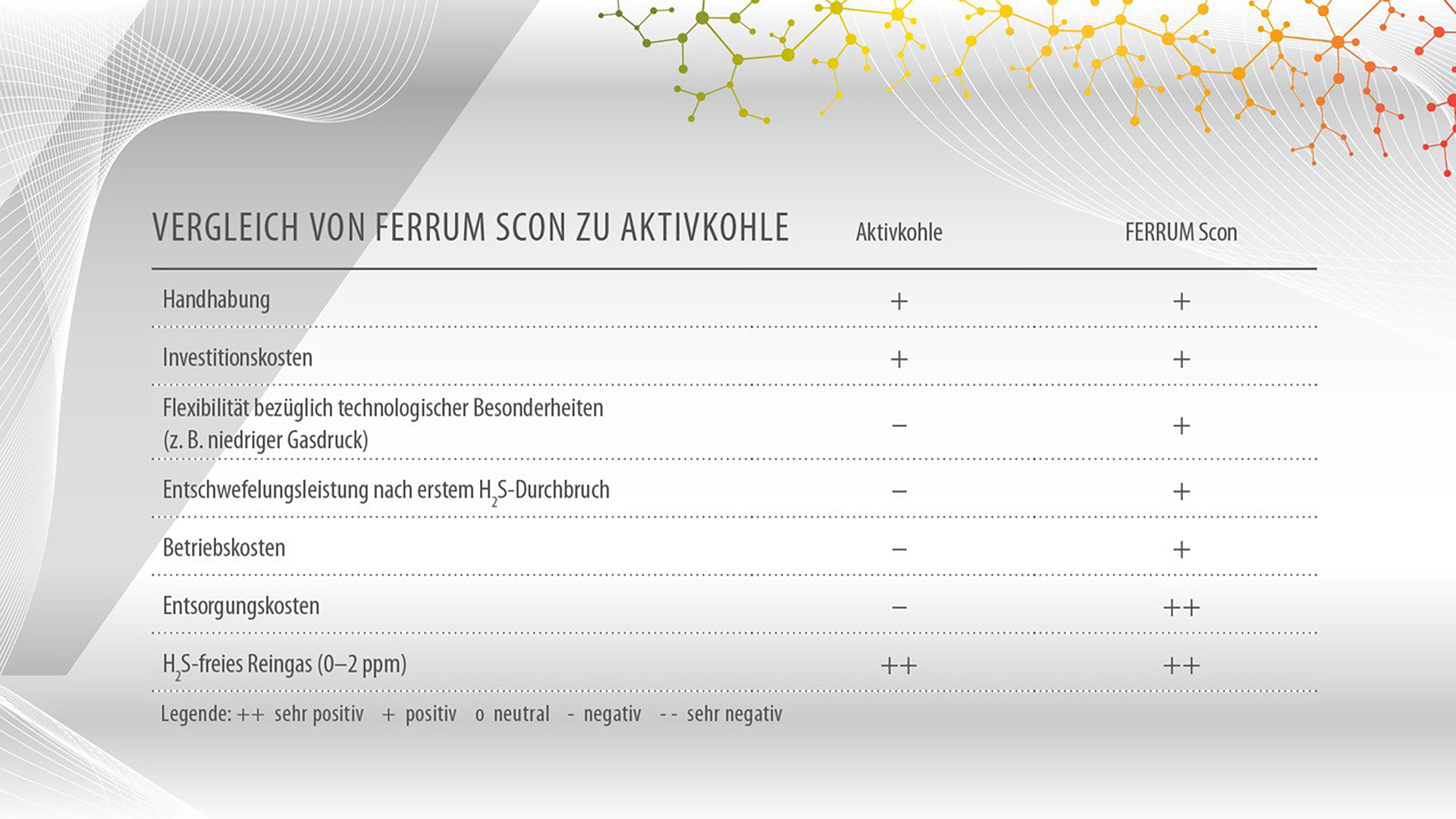 Vergleich FERRUM Scon zu Aktivkohle Vergleich FERRUM Scon zu Aktivkohle