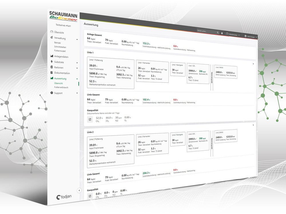 Auswertung BiogasControl