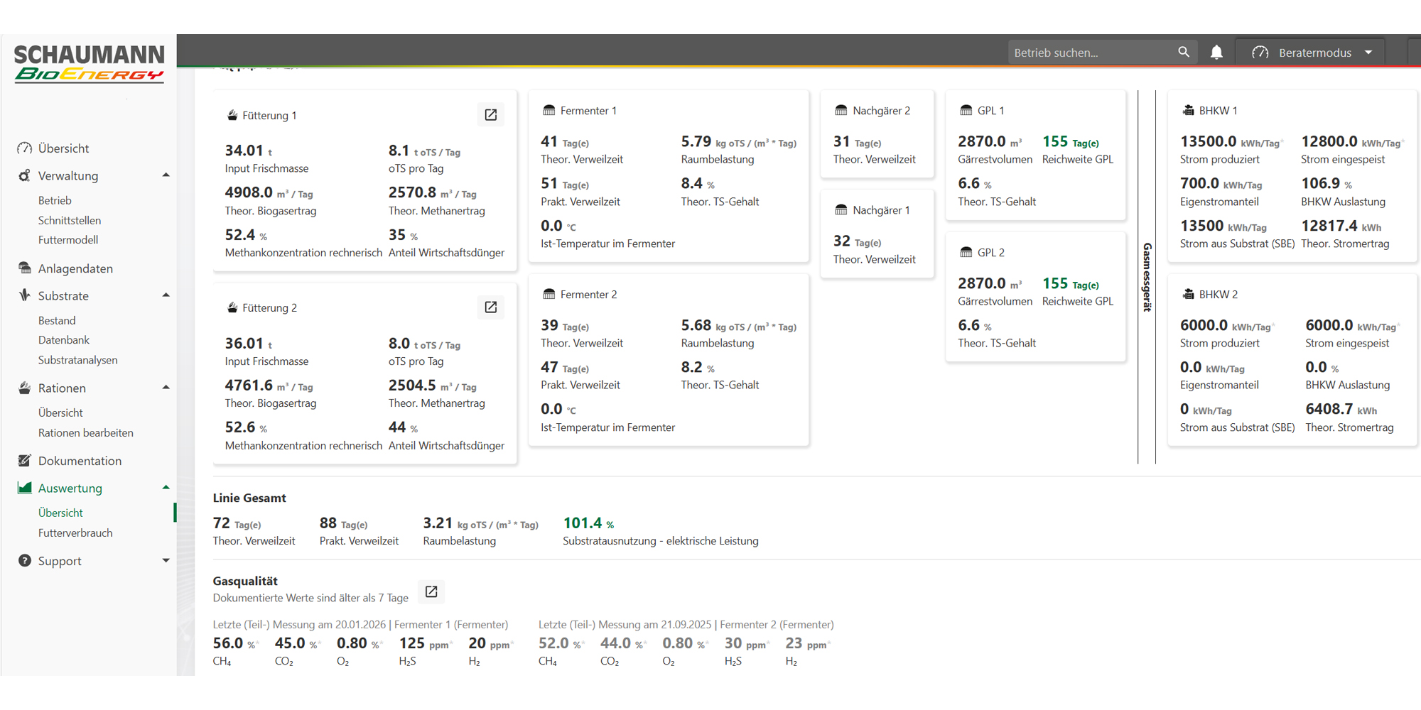 BiogasControl Werte 2